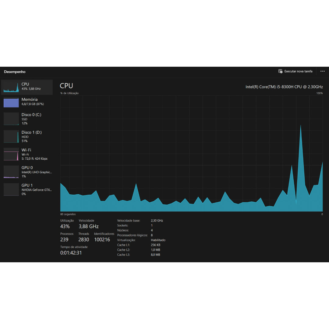 Notebook Gamer Acer Nitro 5 Intel Core i5 8300H Gtx1050 Hd1tb Ram8gb Ssdm2 240gb