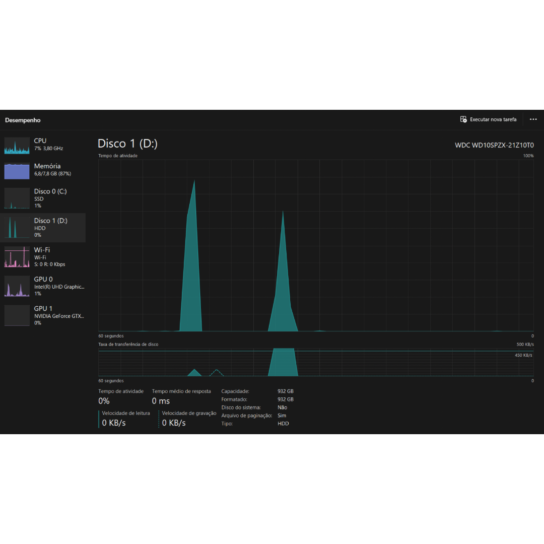 Notebook Gamer Acer Nitro 5 Intel Core i5 8300H Gtx1050 Hd1tb Ram8gb Ssdm2 240gb
